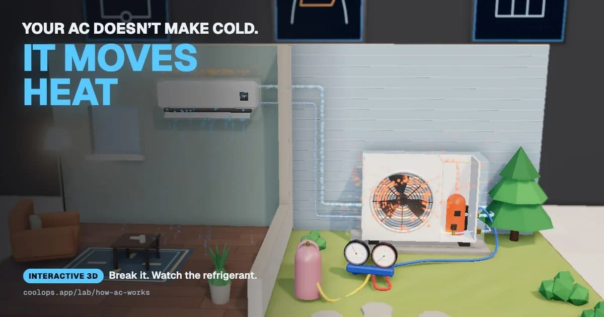 How an Air Conditioner Moves Heat
