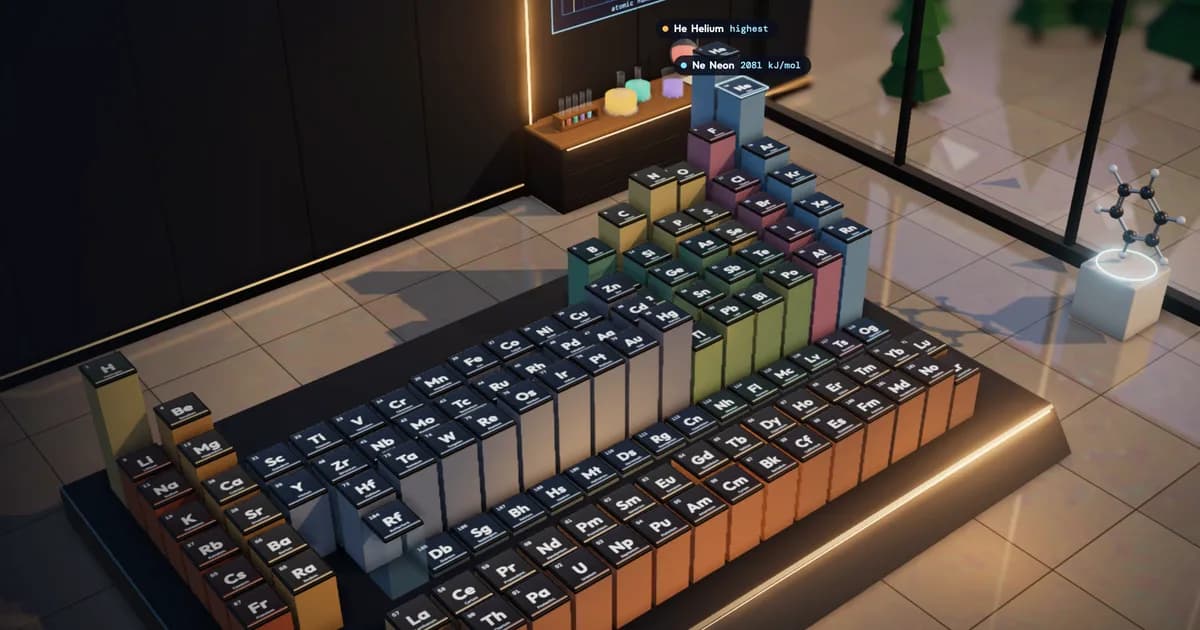 The Periodic Table in 3D